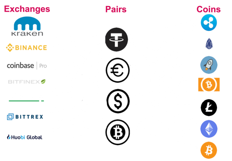 bitcoin tavolo arbitraggio di mercato